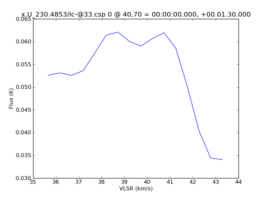 Average Spectrum at centerbox[[40pix,70pix],[1pix,1pix]]
