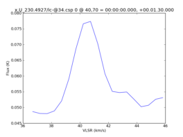 Average Spectrum at centerbox[[40pix,70pix],[1pix,1pix]]