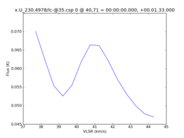 Average Spectrum at centerbox[[40pix,71pix],[1pix,1pix]]