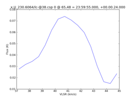Average Spectrum at centerbox[[65pix,48pix],[1pix,1pix]]