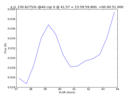 Average Spectrum at centerbox[[41pix,57pix],[1pix,1pix]]