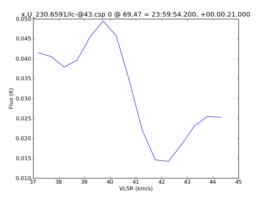 Average Spectrum at centerbox[[69pix,47pix],[1pix,1pix]]