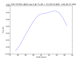 Average Spectrum at centerbox[[71pix,49pix],[1pix,1pix]]