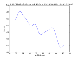 Average Spectrum at centerbox[[41pix,64pix],[1pix,1pix]]