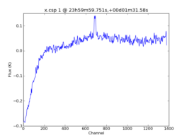 Average Spectrum at centerbox[[23h59m59.751s,+00d01m31.58s],[1pix,1pix]]