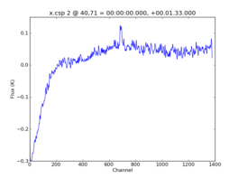 Average Spectrum at centerbox[[40pix,71pix],[1pix,1pix]]