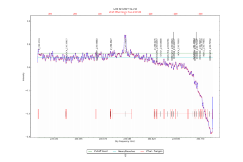 Identified lines overlaid on input spectrum #1.