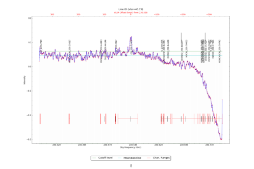 Identified lines overlaid on input spectrum #2.
