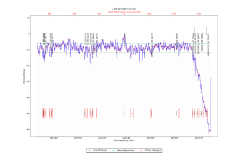 Potential lines overlaid on minimum intensity plot from CubeStats_BDP.