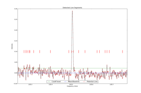 Detected line segments from input spectrum #0.