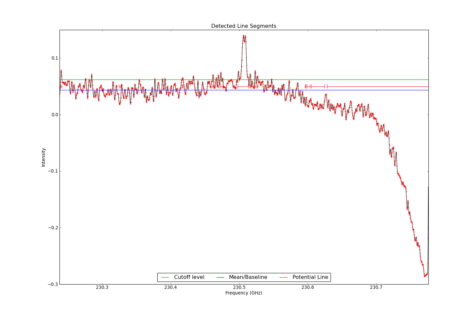 Detected line segments from input spectrum #1.