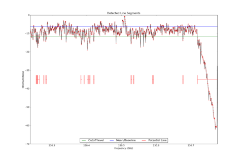 Potential lines overlaid on minimum intensity plot from CubeStats_BDP.