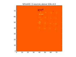 Image of input map with sources found by SFind2D overlayed in green.