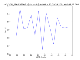 Average Spectrum at centerbox[[44pix,64pix],[1pix,1pix]]