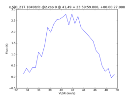 Average Spectrum at centerbox[[41pix,49pix],[1pix,1pix]]