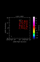 Integral (moment 0) of all emission in image cube