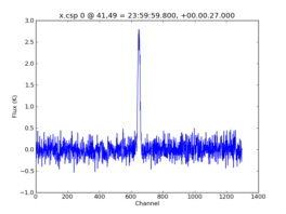 Average Spectrum at centerbox[[41pix,49pix],[1pix,1pix]]