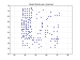 Peak point plot: Locations of per-channel peaks in the image cube x.im