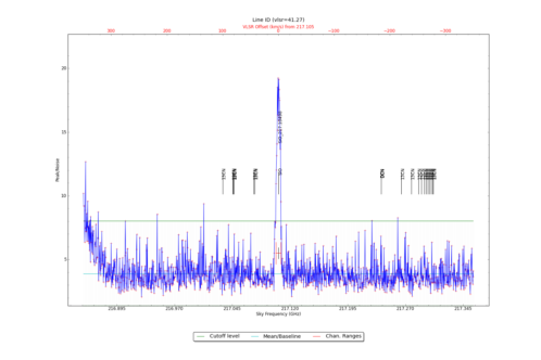 Potential lines overlaid on peak intensity plot from CubeStats_BDP.