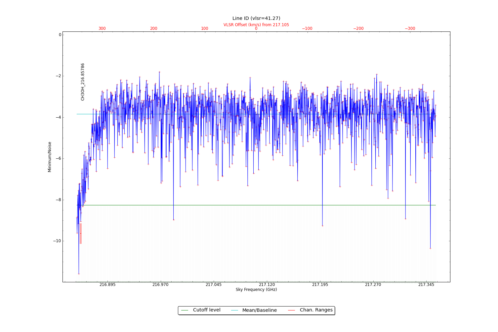 Potential lines overlaid on minimum intensity plot from CubeStats_BDP.