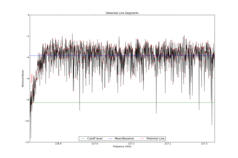 Potential lines overlaid on minimum intensity plot from CubeStats_BDP.
