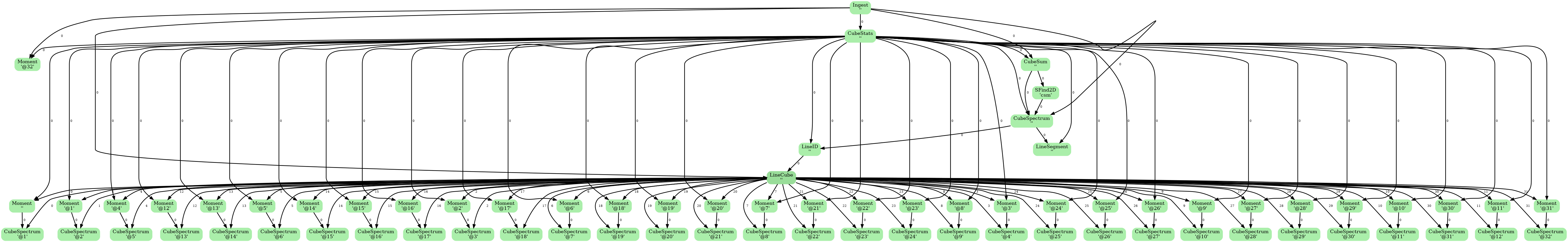 ADMIT Flow Diagram