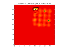 Image of input map with sources found by SFind2D overlayed in green.