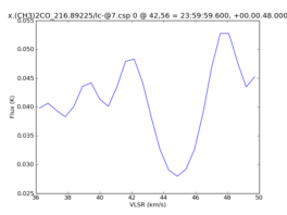 Average Spectrum at centerbox[[42pix,56pix],[1pix,1pix]]