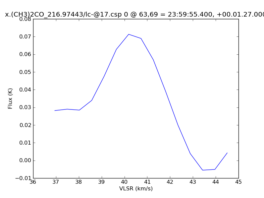 Average Spectrum at centerbox[[63pix,69pix],[1pix,1pix]]