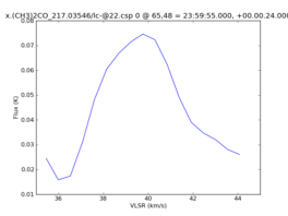 Average Spectrum at centerbox[[65pix,48pix],[1pix,1pix]]