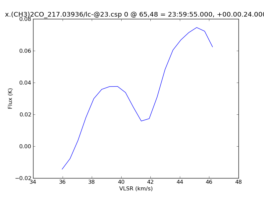 Average Spectrum at centerbox[[65pix,48pix],[1pix,1pix]]