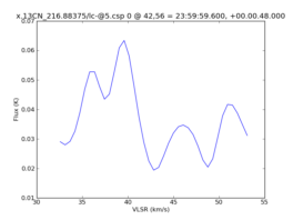 Average Spectrum at centerbox[[42pix,56pix],[1pix,1pix]]