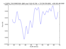 Average Spectrum at centerbox[[42pix,56pix],[1pix,1pix]]