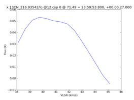 Average Spectrum at centerbox[[71pix,49pix],[1pix,1pix]]