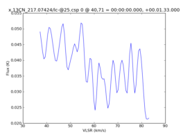 Average Spectrum at centerbox[[40pix,71pix],[1pix,1pix]]