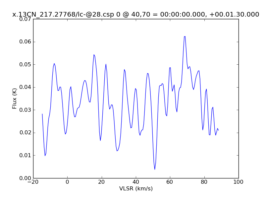 Average Spectrum at centerbox[[40pix,70pix],[1pix,1pix]]