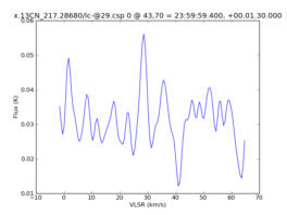 Average Spectrum at centerbox[[43pix,70pix],[1pix,1pix]]