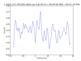 Average Spectrum at centerbox[[40pix,70pix],[1pix,1pix]]