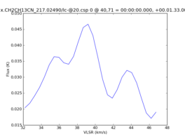Average Spectrum at centerbox[[40pix,71pix],[1pix,1pix]]