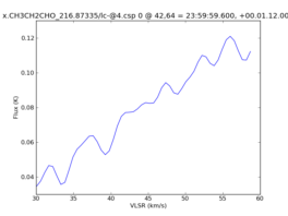 Average Spectrum at centerbox[[42pix,64pix],[1pix,1pix]]