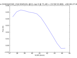 Average Spectrum at centerbox[[71pix,49pix],[1pix,1pix]]