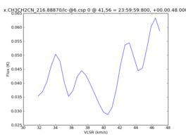 Average Spectrum at centerbox[[41pix,56pix],[1pix,1pix]]