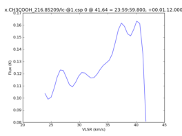 Average Spectrum at centerbox[[41pix,64pix],[1pix,1pix]]