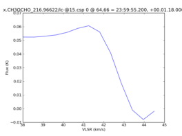 Average Spectrum at centerbox[[64pix,66pix],[1pix,1pix]]