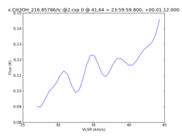 Average Spectrum at centerbox[[41pix,64pix],[1pix,1pix]]