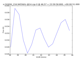 Average Spectrum at centerbox[[46pix,57pix],[1pix,1pix]]
