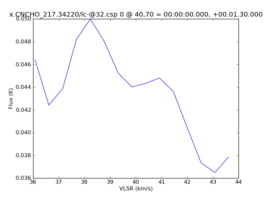 Average Spectrum at centerbox[[40pix,70pix],[1pix,1pix]]
