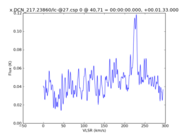 Average Spectrum at centerbox[[40pix,71pix],[1pix,1pix]]