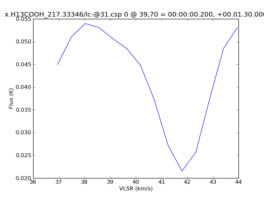 Average Spectrum at centerbox[[39pix,70pix],[1pix,1pix]]