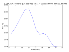 Average Spectrum at centerbox[[42pix,71pix],[1pix,1pix]]